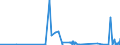 KN 29372100 /Exporte /Einheit = Preise (Euro/Bes. Maßeinheiten) /Partnerland: Weissrussland /Meldeland: Eur27_2020 /29372100:Cortison, Hydrocortison, Prednison `dehydrocortison` und Prednisolon `dehydrohydrocortison`