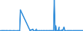 KN 29372100 /Exporte /Einheit = Preise (Euro/Bes. Maßeinheiten) /Partnerland: Slowenien /Meldeland: Eur27_2020 /29372100:Cortison, Hydrocortison, Prednison `dehydrocortison` und Prednisolon `dehydrohydrocortison`