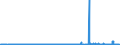 KN 29372100 /Exporte /Einheit = Preise (Euro/Bes. Maßeinheiten) /Partnerland: Aegypten /Meldeland: Eur27_2020 /29372100:Cortison, Hydrocortison, Prednison `dehydrocortison` und Prednisolon `dehydrohydrocortison`