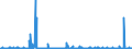 KN 29372300 /Exporte /Einheit = Preise (Euro/Bes. Maßeinheiten) /Partnerland: Ver.koenigreich /Meldeland: Eur27_2020 /29372300:Östrogene und Gestagene