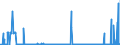 KN 29372300 /Exporte /Einheit = Preise (Euro/Bes. Maßeinheiten) /Partnerland: Finnland /Meldeland: Eur27_2020 /29372300:Ã–strogene und Gestagene