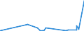 KN 29372300 /Exporte /Einheit = Preise (Euro/Bes. Maßeinheiten) /Partnerland: Georgien /Meldeland: Eur27_2020 /29372300:Ã–strogene und Gestagene