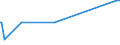 KN 29372300 /Exporte /Einheit = Preise (Euro/Bes. Maßeinheiten) /Partnerland: Turkmenistan /Meldeland: Eur27_2020 /29372300:Ã–strogene und Gestagene