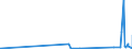KN 29372300 /Exporte /Einheit = Preise (Euro/Bes. Maßeinheiten) /Partnerland: Usbekistan /Meldeland: Eur27_2020 /29372300:Ã–strogene und Gestagene