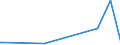 KN 29372300 /Exporte /Einheit = Preise (Euro/Bes. Maßeinheiten) /Partnerland: Bosn.-herzegowina /Meldeland: Eur27_2020 /29372300:Ã–strogene und Gestagene