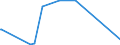 KN 29372300 /Exporte /Einheit = Preise (Euro/Bes. Maßeinheiten) /Partnerland: Ehem.jug.rep.mazed /Meldeland: Eur27_2020 /29372300:Ã–strogene und Gestagene