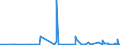 KN 29372300 /Exporte /Einheit = Preise (Euro/Bes. Maßeinheiten) /Partnerland: Algerien /Meldeland: Eur27_2020 /29372300:Ã–strogene und Gestagene