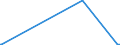 KN 29372300 /Exporte /Einheit = Preise (Euro/Bes. Maßeinheiten) /Partnerland: Elfenbeink. /Meldeland: Europäische Union /29372300:Ã–strogene und Gestagene
