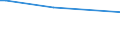 KN 29372300 /Exporte /Einheit = Preise (Euro/Bes. Maßeinheiten) /Partnerland: Ghana /Meldeland: Europäische Union /29372300:Ã–strogene und Gestagene