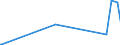 KN 29372300 /Exporte /Einheit = Preise (Euro/Bes. Maßeinheiten) /Partnerland: Nigeria /Meldeland: Eur28 /29372300:Ã–strogene und Gestagene
