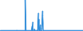 CN 29372900 /Exports /Unit = Prices (Euro/suppl. units) /Partner: Germany /Reporter: Eur27_2020 /29372900:Adrenal Cortical Hormones and Their Derivatives Which are Used Primarily as Hormones (Excl. Cortisone, Hydrocortisone, Prednisone `dehydrocortisone`, Prednisolone `dehydrohydrocortisone` and Halogenated Derivates of Adrenal Cortical Hormones)