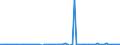 CN 29372900 /Exports /Unit = Prices (Euro/suppl. units) /Partner: United Kingdom(Excluding Northern Ireland) /Reporter: Eur27_2020 /29372900:Adrenal Cortical Hormones and Their Derivatives Which are Used Primarily as Hormones (Excl. Cortisone, Hydrocortisone, Prednisone `dehydrocortisone`, Prednisolone `dehydrohydrocortisone` and Halogenated Derivates of Adrenal Cortical Hormones)