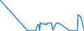 CN 29372900 /Exports /Unit = Prices (Euro/suppl. units) /Partner: Andorra /Reporter: Eur27_2020 /29372900:Adrenal Cortical Hormones and Their Derivatives Which are Used Primarily as Hormones (Excl. Cortisone, Hydrocortisone, Prednisone `dehydrocortisone`, Prednisolone `dehydrohydrocortisone` and Halogenated Derivates of Adrenal Cortical Hormones)