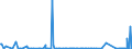 CN 29372900 /Exports /Unit = Prices (Euro/suppl. units) /Partner: Belarus /Reporter: Eur27_2020 /29372900:Adrenal Cortical Hormones and Their Derivatives Which are Used Primarily as Hormones (Excl. Cortisone, Hydrocortisone, Prednisone `dehydrocortisone`, Prednisolone `dehydrohydrocortisone` and Halogenated Derivates of Adrenal Cortical Hormones)