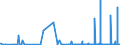 CN 29372900 /Exports /Unit = Prices (Euro/suppl. units) /Partner: Algeria /Reporter: Eur27_2020 /29372900:Adrenal Cortical Hormones and Their Derivatives Which are Used Primarily as Hormones (Excl. Cortisone, Hydrocortisone, Prednisone `dehydrocortisone`, Prednisolone `dehydrohydrocortisone` and Halogenated Derivates of Adrenal Cortical Hormones)