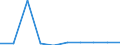 KN 29372910 /Exporte /Einheit = Preise (Euro/Bes. Maßeinheiten) /Partnerland: Deutschland /Meldeland: Eur27 /29372910:Acetate des Cortisons Oder des Hydrocortisons