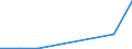 KN 29372910 /Exporte /Einheit = Preise (Euro/Bes. Maßeinheiten) /Partnerland: Irland /Meldeland: Eur27 /29372910:Acetate des Cortisons Oder des Hydrocortisons