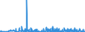 KN 29375000 /Exporte /Einheit = Preise (Euro/Bes. Maßeinheiten) /Partnerland: Niederlande /Meldeland: Eur27_2020 /29375000:Prostaglandine, Thromboxane und Leukotriene, Deren Derivate und Deren Strukturverwandte Verbindungen, HauptsÃ¤chlich als Hormone Verwendet