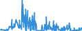 KN 29375000 /Exporte /Einheit = Preise (Euro/Bes. Maßeinheiten) /Partnerland: Daenemark /Meldeland: Eur27_2020 /29375000:Prostaglandine, Thromboxane und Leukotriene, Deren Derivate und Deren Strukturverwandte Verbindungen, HauptsÃ¤chlich als Hormone Verwendet