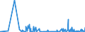 KN 29375000 /Exporte /Einheit = Preise (Euro/Bes. Maßeinheiten) /Partnerland: Griechenland /Meldeland: Eur27_2020 /29375000:Prostaglandine, Thromboxane und Leukotriene, Deren Derivate und Deren Strukturverwandte Verbindungen, HauptsÃ¤chlich als Hormone Verwendet