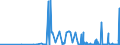 KN 29375000 /Exporte /Einheit = Preise (Euro/Bes. Maßeinheiten) /Partnerland: Portugal /Meldeland: Eur27_2020 /29375000:Prostaglandine, Thromboxane und Leukotriene, Deren Derivate und Deren Strukturverwandte Verbindungen, HauptsÃ¤chlich als Hormone Verwendet
