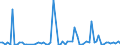 KN 29375000 /Exporte /Einheit = Preise (Euro/Bes. Maßeinheiten) /Partnerland: Ver.koenigreich(Ohne Nordirland) /Meldeland: Eur27_2020 /29375000:Prostaglandine, Thromboxane und Leukotriene, Deren Derivate und Deren Strukturverwandte Verbindungen, HauptsÃ¤chlich als Hormone Verwendet