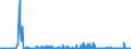 KN 29375000 /Exporte /Einheit = Preise (Euro/Bes. Maßeinheiten) /Partnerland: Schweden /Meldeland: Eur27_2020 /29375000:Prostaglandine, Thromboxane und Leukotriene, Deren Derivate und Deren Strukturverwandte Verbindungen, HauptsÃ¤chlich als Hormone Verwendet