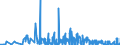 KN 29375000 /Exporte /Einheit = Preise (Euro/Bes. Maßeinheiten) /Partnerland: Oesterreich /Meldeland: Eur27_2020 /29375000:Prostaglandine, Thromboxane und Leukotriene, Deren Derivate und Deren Strukturverwandte Verbindungen, HauptsÃ¤chlich als Hormone Verwendet