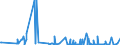 KN 29375000 /Exporte /Einheit = Preise (Euro/Bes. Maßeinheiten) /Partnerland: Estland /Meldeland: Eur27_2020 /29375000:Prostaglandine, Thromboxane und Leukotriene, Deren Derivate und Deren Strukturverwandte Verbindungen, HauptsÃ¤chlich als Hormone Verwendet