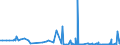 KN 29375000 /Exporte /Einheit = Preise (Euro/Bes. Maßeinheiten) /Partnerland: Slowakei /Meldeland: Eur27_2020 /29375000:Prostaglandine, Thromboxane und Leukotriene, Deren Derivate und Deren Strukturverwandte Verbindungen, HauptsÃ¤chlich als Hormone Verwendet