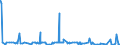KN 29375000 /Exporte /Einheit = Preise (Euro/Bes. Maßeinheiten) /Partnerland: Weissrussland /Meldeland: Eur27_2020 /29375000:Prostaglandine, Thromboxane und Leukotriene, Deren Derivate und Deren Strukturverwandte Verbindungen, HauptsÃ¤chlich als Hormone Verwendet