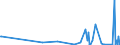 KN 29375000 /Exporte /Einheit = Preise (Euro/Bes. Maßeinheiten) /Partnerland: Armenien /Meldeland: Eur27_2020 /29375000:Prostaglandine, Thromboxane und Leukotriene, Deren Derivate und Deren Strukturverwandte Verbindungen, HauptsÃ¤chlich als Hormone Verwendet