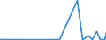 KN 29375000 /Exporte /Einheit = Preise (Euro/Bes. Maßeinheiten) /Partnerland: Kasachstan /Meldeland: Eur27_2020 /29375000:Prostaglandine, Thromboxane und Leukotriene, Deren Derivate und Deren Strukturverwandte Verbindungen, HauptsÃ¤chlich als Hormone Verwendet