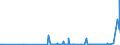 KN 29375000 /Exporte /Einheit = Preise (Euro/Bes. Maßeinheiten) /Partnerland: Kroatien /Meldeland: Eur27_2020 /29375000:Prostaglandine, Thromboxane und Leukotriene, Deren Derivate und Deren Strukturverwandte Verbindungen, HauptsÃ¤chlich als Hormone Verwendet