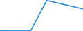 KN 29375000 /Exporte /Einheit = Preise (Euro/Bes. Maßeinheiten) /Partnerland: Bosn.-herzegowina /Meldeland: Eur27_2020 /29375000:Prostaglandine, Thromboxane und Leukotriene, Deren Derivate und Deren Strukturverwandte Verbindungen, HauptsÃ¤chlich als Hormone Verwendet