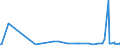 KN 29375000 /Exporte /Einheit = Preise (Euro/Bes. Maßeinheiten) /Partnerland: Tunesien /Meldeland: Eur27_2020 /29375000:Prostaglandine, Thromboxane und Leukotriene, Deren Derivate und Deren Strukturverwandte Verbindungen, HauptsÃ¤chlich als Hormone Verwendet