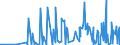 KN 29375000 /Exporte /Einheit = Preise (Euro/Bes. Maßeinheiten) /Partnerland: Aegypten /Meldeland: Eur27_2020 /29375000:Prostaglandine, Thromboxane und Leukotriene, Deren Derivate und Deren Strukturverwandte Verbindungen, HauptsÃ¤chlich als Hormone Verwendet