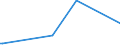 KN 29375000 /Exporte /Einheit = Preise (Euro/Bes. Maßeinheiten) /Partnerland: Mali /Meldeland: Eur27_2020 /29375000:Prostaglandine, Thromboxane und Leukotriene, Deren Derivate und Deren Strukturverwandte Verbindungen, HauptsÃ¤chlich als Hormone Verwendet