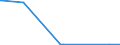 KN 29375000 /Exporte /Einheit = Preise (Euro/Bes. Maßeinheiten) /Partnerland: Nigeria /Meldeland: Eur27_2020 /29375000:Prostaglandine, Thromboxane und Leukotriene, Deren Derivate und Deren Strukturverwandte Verbindungen, HauptsÃ¤chlich als Hormone Verwendet