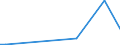 KN 29375000 /Exporte /Einheit = Preise (Euro/Bes. Maßeinheiten) /Partnerland: Aethiopien /Meldeland: Eur27_2020 /29375000:Prostaglandine, Thromboxane und Leukotriene, Deren Derivate und Deren Strukturverwandte Verbindungen, HauptsÃ¤chlich als Hormone Verwendet
