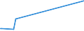 KN 29375000 /Exporte /Einheit = Preise (Euro/Bes. Maßeinheiten) /Partnerland: Simbabwe /Meldeland: Eur27_2020 /29375000:Prostaglandine, Thromboxane und Leukotriene, Deren Derivate und Deren Strukturverwandte Verbindungen, HauptsÃ¤chlich als Hormone Verwendet