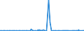 KN 29375000 /Exporte /Einheit = Preise (Euro/Bes. Maßeinheiten) /Partnerland: Suedafrika /Meldeland: Eur27_2020 /29375000:Prostaglandine, Thromboxane und Leukotriene, Deren Derivate und Deren Strukturverwandte Verbindungen, HauptsÃ¤chlich als Hormone Verwendet