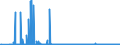 KN 29375000 /Exporte /Einheit = Preise (Euro/Bes. Maßeinheiten) /Partnerland: Usa /Meldeland: Eur27_2020 /29375000:Prostaglandine, Thromboxane und Leukotriene, Deren Derivate und Deren Strukturverwandte Verbindungen, HauptsÃ¤chlich als Hormone Verwendet