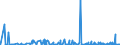 KN 29375000 /Exporte /Einheit = Preise (Euro/Bes. Maßeinheiten) /Partnerland: Kanada /Meldeland: Eur27_2020 /29375000:Prostaglandine, Thromboxane und Leukotriene, Deren Derivate und Deren Strukturverwandte Verbindungen, HauptsÃ¤chlich als Hormone Verwendet