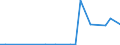 KN 29375000 /Exporte /Einheit = Preise (Euro/Bes. Maßeinheiten) /Partnerland: Aruba /Meldeland: Eur27_2020 /29375000:Prostaglandine, Thromboxane und Leukotriene, Deren Derivate und Deren Strukturverwandte Verbindungen, HauptsÃ¤chlich als Hormone Verwendet