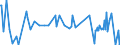KN 29375000 /Exporte /Einheit = Preise (Euro/Bes. Maßeinheiten) /Partnerland: Kolumbien /Meldeland: Eur27_2020 /29375000:Prostaglandine, Thromboxane und Leukotriene, Deren Derivate und Deren Strukturverwandte Verbindungen, HauptsÃ¤chlich als Hormone Verwendet