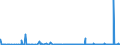 KN 29375000 /Exporte /Einheit = Preise (Euro/Bes. Maßeinheiten) /Partnerland: Brasilien /Meldeland: Eur27_2020 /29375000:Prostaglandine, Thromboxane und Leukotriene, Deren Derivate und Deren Strukturverwandte Verbindungen, HauptsÃ¤chlich als Hormone Verwendet