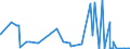 KN 29375000 /Exporte /Einheit = Preise (Euro/Bes. Maßeinheiten) /Partnerland: Uruguay /Meldeland: Eur27_2020 /29375000:Prostaglandine, Thromboxane und Leukotriene, Deren Derivate und Deren Strukturverwandte Verbindungen, HauptsÃ¤chlich als Hormone Verwendet
