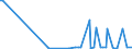 KN 29375000 /Exporte /Einheit = Preise (Euro/Bes. Maßeinheiten) /Partnerland: Irak /Meldeland: Eur27_2020 /29375000:Prostaglandine, Thromboxane und Leukotriene, Deren Derivate und Deren Strukturverwandte Verbindungen, HauptsÃ¤chlich als Hormone Verwendet