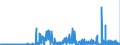 CN 29379000 /Exports /Unit = Prices (Euro/suppl. units) /Partner: France /Reporter: Eur27_2020 /29379000:Hormones, Natural or Reproduced by Synthesis; Derivatives and Structural Analogues Thereof, Used Primarily as Hormones (Excl. Polypeptide Hormones, Protein Hormones, Glycoprotein Hormones, Steroidal Hormones, Catecholamine Hormones, Prostaglandins, Thromboxanes and Leukotrienes, Their Derivatives and Structural Analogues, and Amino-acid Derivatives)